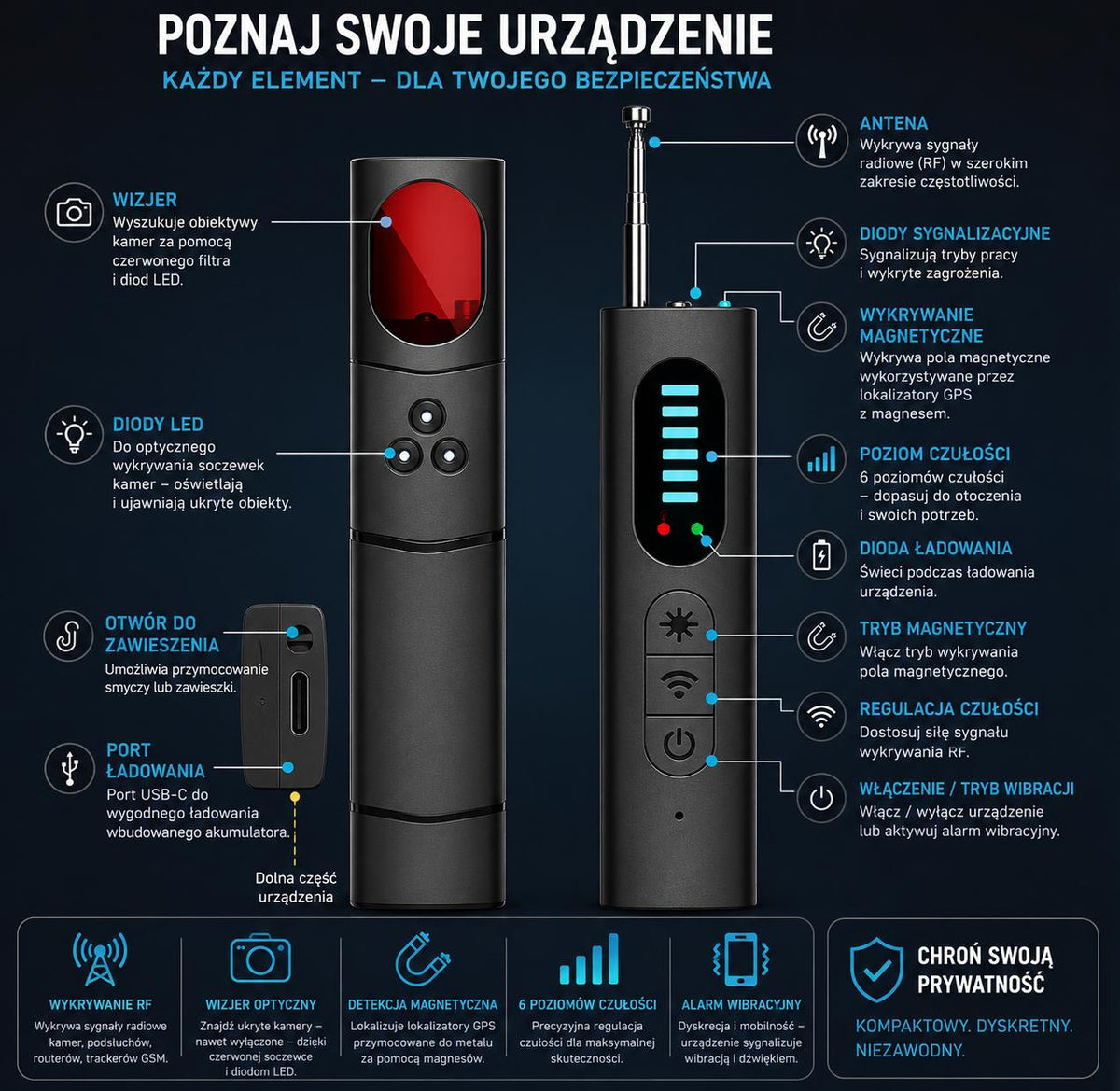 Echo Detektor Urządzenie antyszpiegowskie